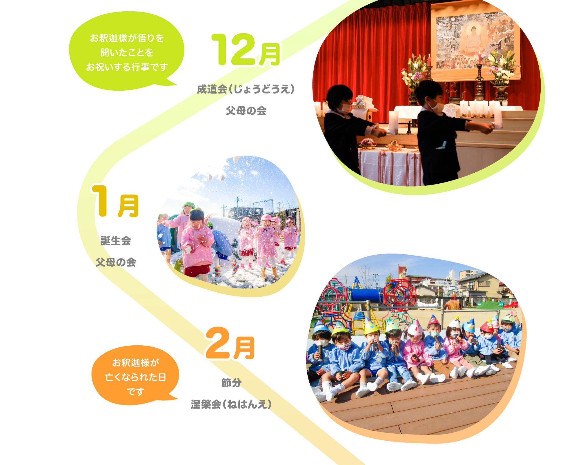 【12月】成道会/父母の会 【1月】誕生会/父母の会 【2月】節分/涅槃会